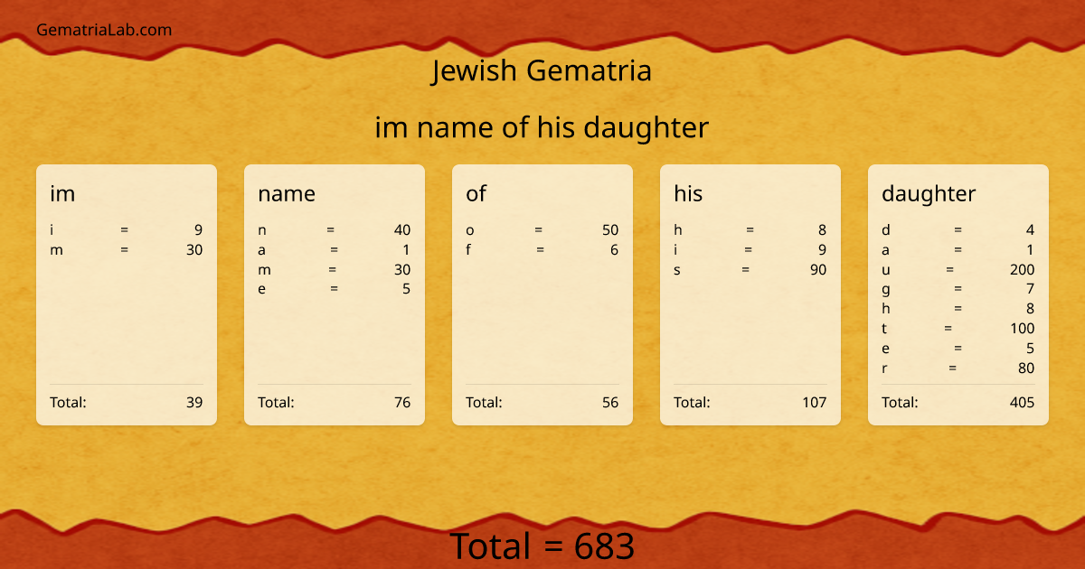 im name of his daughter in jewish Gematria